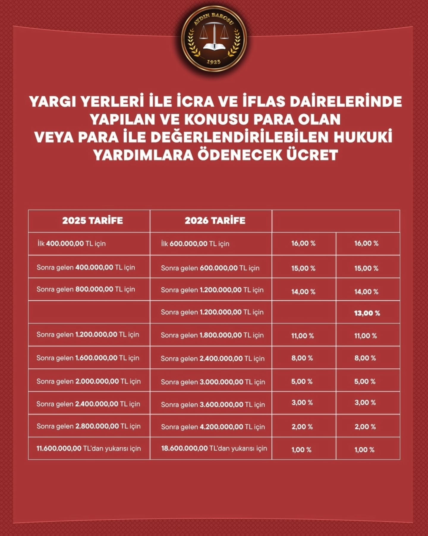 03.11.2025 Tarihli PaylaŞım